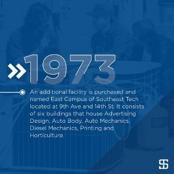 An additional facility is purchased and named East Campus of Southeast Tech located at 9th Ave and 14th St. It consists of six buildings that house Advertising Design, Auto Body, Auto Mechanics, Diesel Mechanics, Printing and Horticulture.