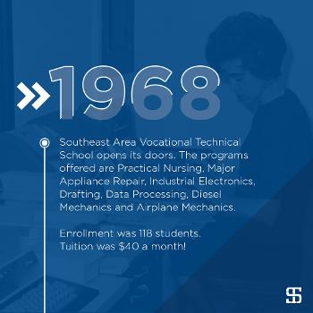 Southeast Area Vocational Technical School opens its doors. The programs offered are Practical Nursing, Major Appliance Repair, Industrial Electronics, Drafting, Data Processing, Diesel Mechanics and Airplane Mechanics.

Enrollment was 118 students.
Tuition was $40 a month!