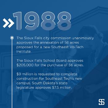 The Sioux Falls city commission unanimously
approves the annexation of 56 acres proposed for a new Southeast Vo-Tech Institute. 

The Sioux Falls School Board approves $205,000 for the purchase of 56 acres.

$9 million is requested to complete construction for Southeast Tech’s new campus. South Dakota’s state
legislature approves $7.5 million.